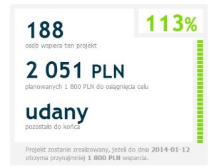 crowdfunding w polsce